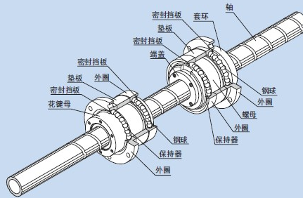 滚珠丝杆